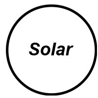 Solar