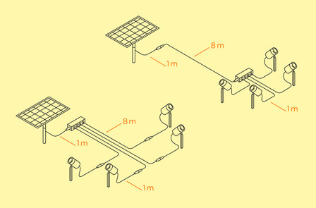 Port 3 solar accessories outdoor IP44.de