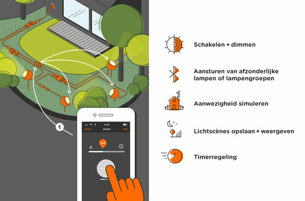 Shot Ring accessories outdoor IP44.de