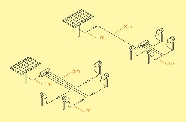 Port 2 solar accessories outdoor IP44.de