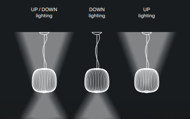 Spokes 1 Ambient hanglamp Foscarini